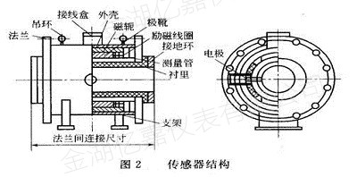 分體式電磁流量計(jì)傳感器