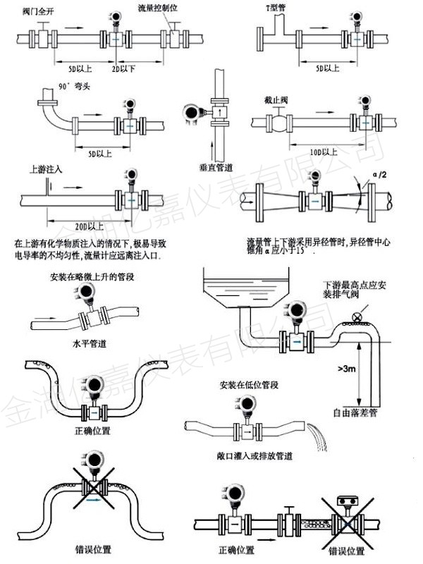 分體式電磁流量計(jì)安裝